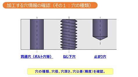 穴 種類|穴の種類 Mitsubishi